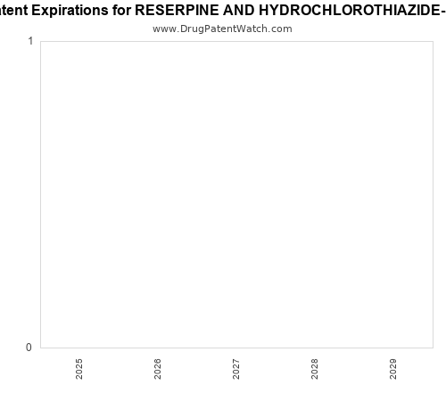 pharmaceutical patent expirations by year and by tradename