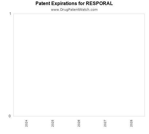 pharmaceutical patent expirations by year and by tradename