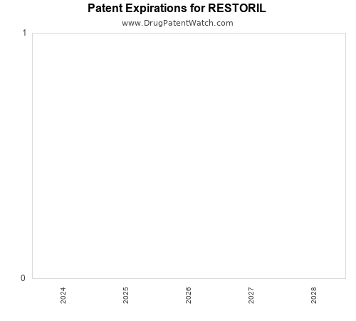 pharmaceutical patent expirations by year and by tradename
