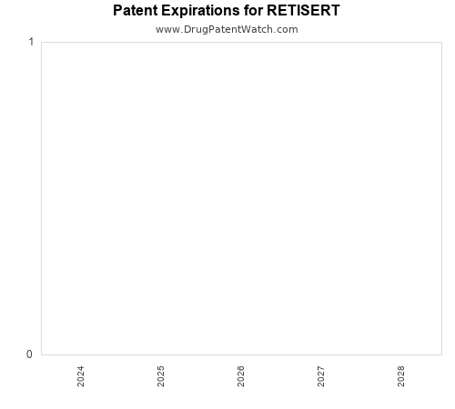 pharmaceutical patent expirations by year and by tradename