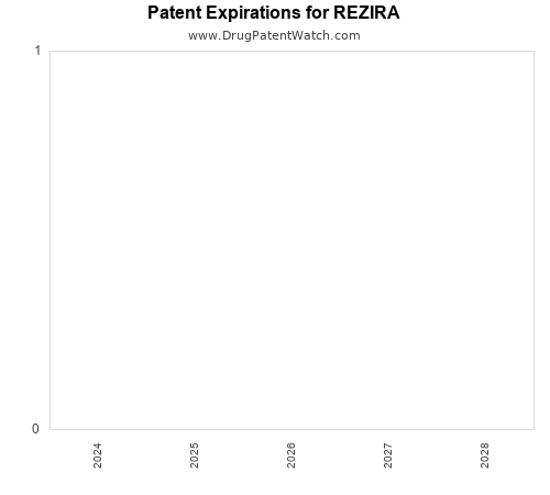 pharmaceutical patent expirations by year and by tradename
