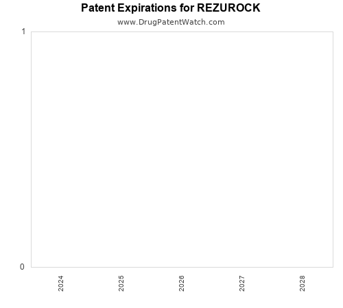 pharmaceutical patent expirations by year and by tradename