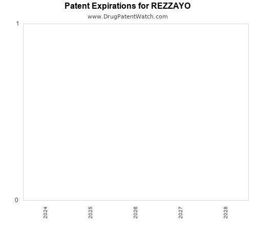 pharmaceutical patent expirations by year and by tradename