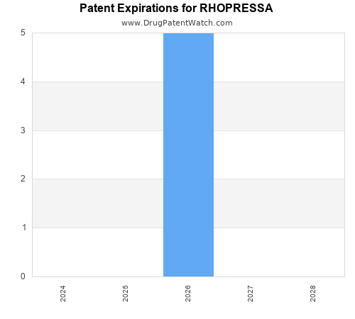 pharmaceutical patent expirations by year and by tradename