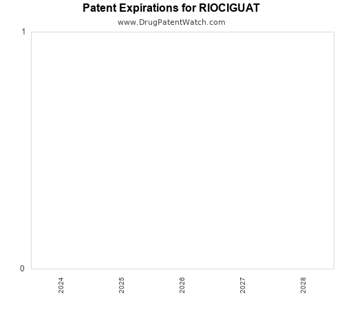 pharmaceutical patent expirations by year and by tradename