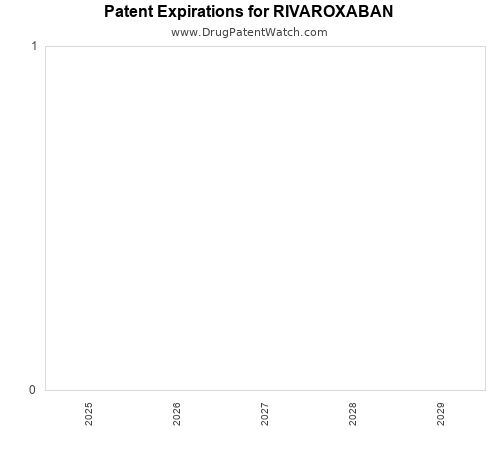 pharmaceutical patent expirations by year and by tradename