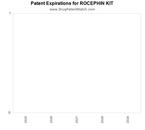 pharmaceutical patent expirations by year and by tradename