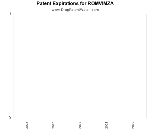 pharmaceutical patent expirations by year and by tradename