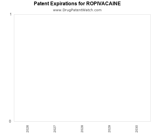 pharmaceutical patent expirations by year and by tradename