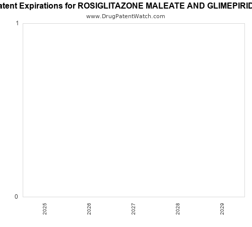 pharmaceutical patent expirations by year and by tradename
