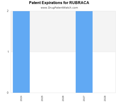 pharmaceutical patent expirations by year and by tradename