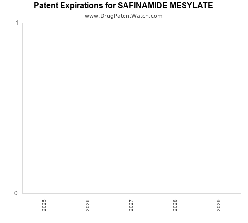 pharmaceutical patent expirations by year and by tradename