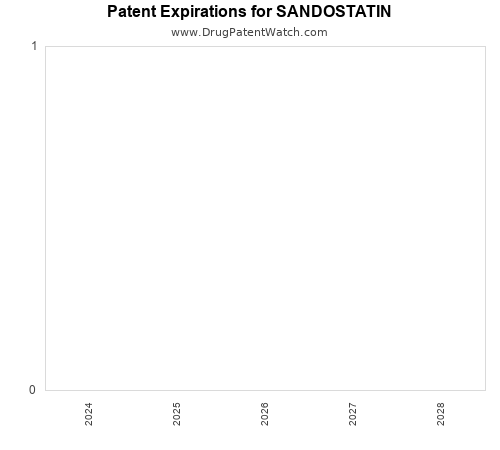 pharmaceutical patent expirations by year and by tradename