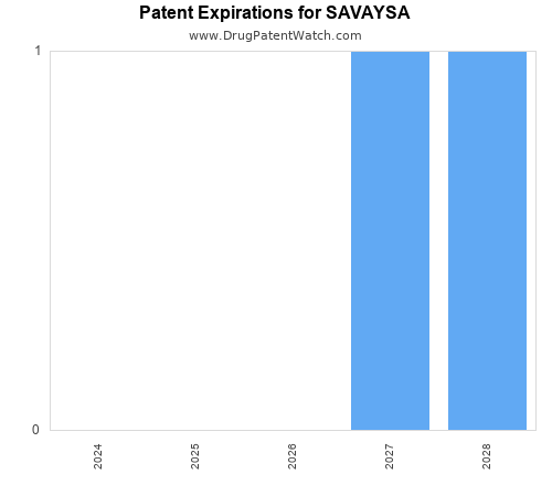 pharmaceutical patent expirations by year and by tradename