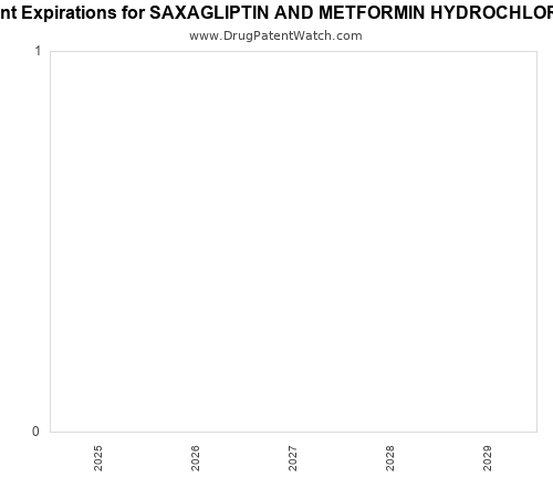 pharmaceutical patent expirations by year and by tradename