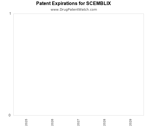 pharmaceutical patent expirations by year and by tradename