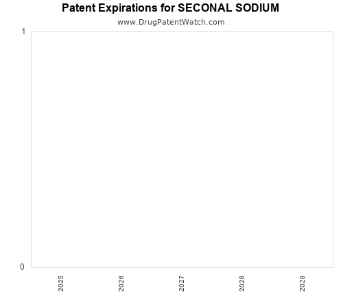 pharmaceutical patent expirations by year and by tradename