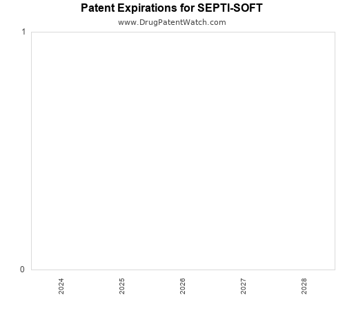 pharmaceutical patent expirations by year and by tradename