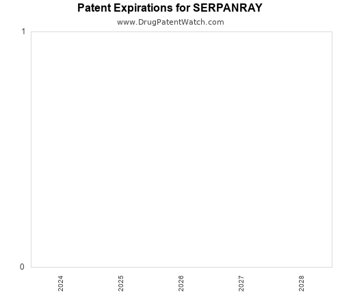 pharmaceutical patent expirations by year and by tradename