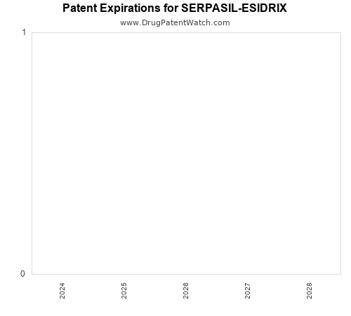 pharmaceutical patent expirations by year and by tradename