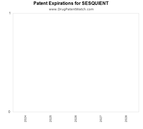 pharmaceutical patent expirations by year and by tradename