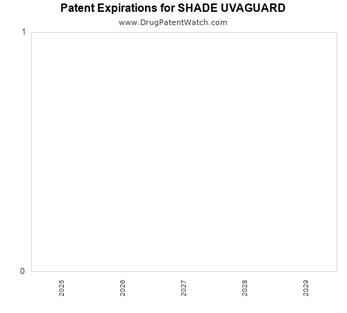 pharmaceutical patent expirations by year and by tradename