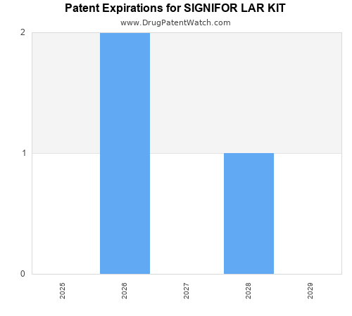 pharmaceutical patent expirations by year and by tradename