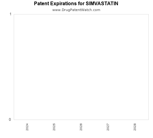 pharmaceutical patent expirations by year and by tradename