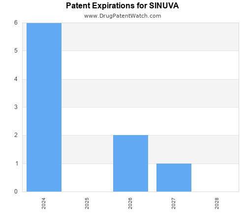 pharmaceutical patent expirations by year and by tradename