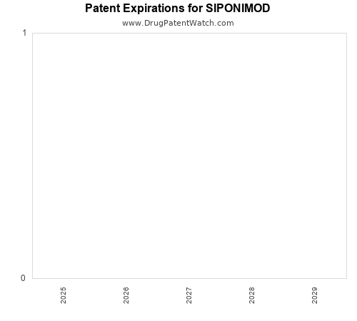 pharmaceutical patent expirations by year and by tradename