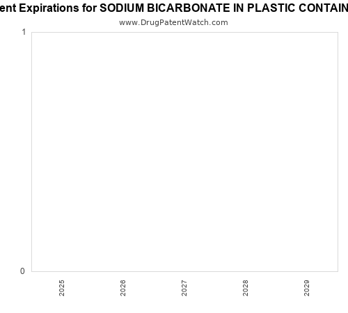 pharmaceutical patent expirations by year and by tradename