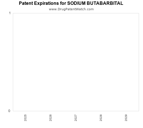 pharmaceutical patent expirations by year and by tradename