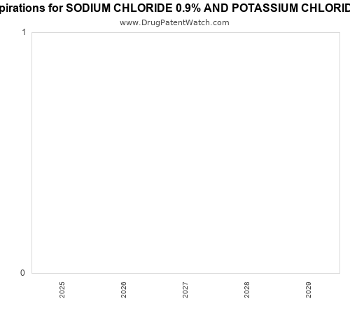 pharmaceutical patent expirations by year and by tradename