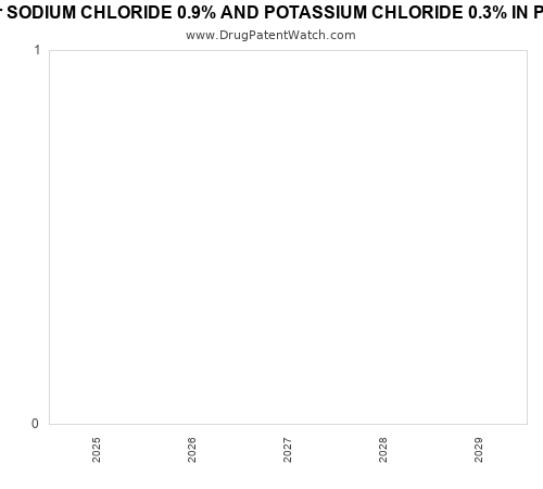 pharmaceutical patent expirations by year and by tradename
