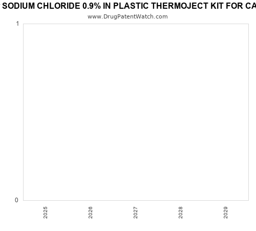 pharmaceutical patent expirations by year and by tradename
