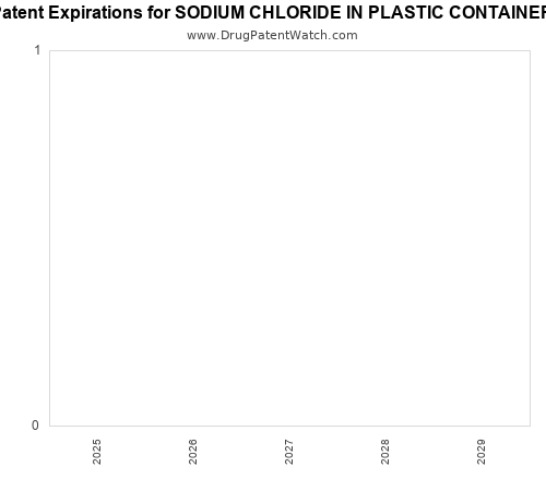 pharmaceutical patent expirations by year and by tradename