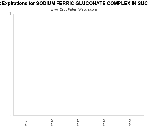 pharmaceutical patent expirations by year and by tradename