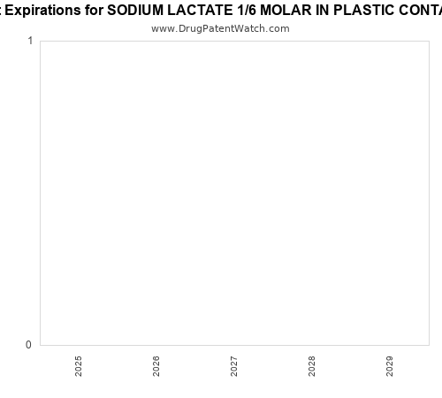 pharmaceutical patent expirations by year and by tradename