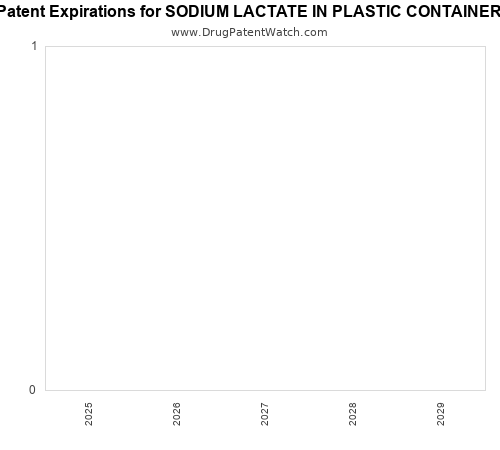 pharmaceutical patent expirations by year and by tradename