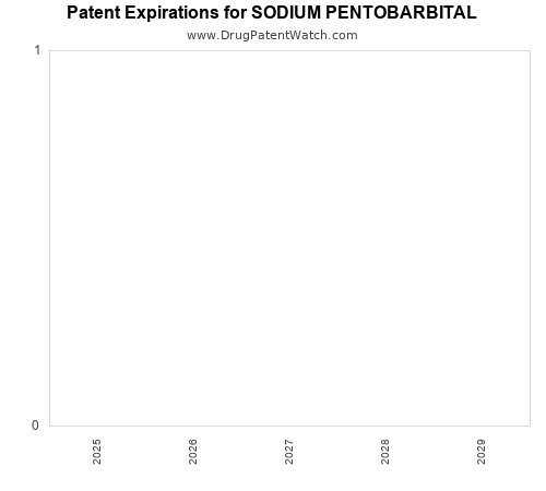 pharmaceutical patent expirations by year and by tradename