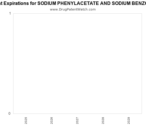 pharmaceutical patent expirations by year and by tradename