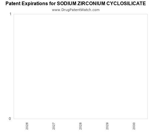 pharmaceutical patent expirations by year and by tradename