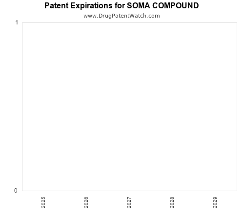 pharmaceutical patent expirations by year and by tradename