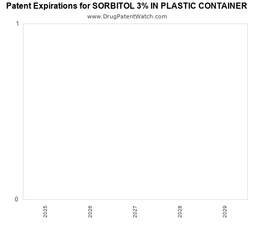 pharmaceutical patent expirations by year and by tradename