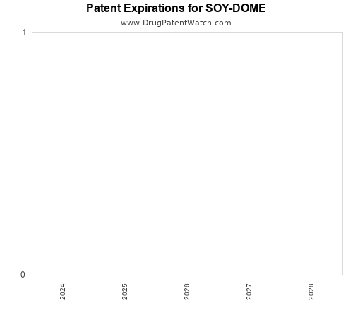 pharmaceutical patent expirations by year and by tradename