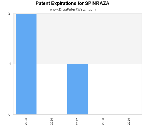 pharmaceutical patent expirations by year and by tradename