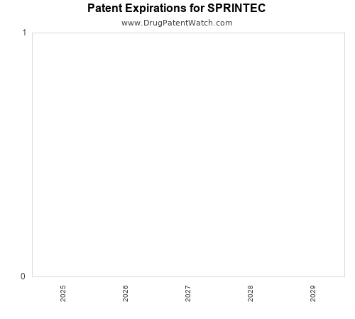 pharmaceutical patent expirations by year and by tradename