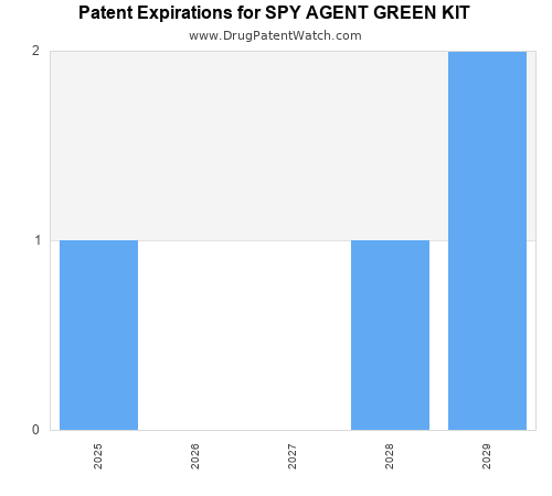 pharmaceutical patent expirations by year and by tradename