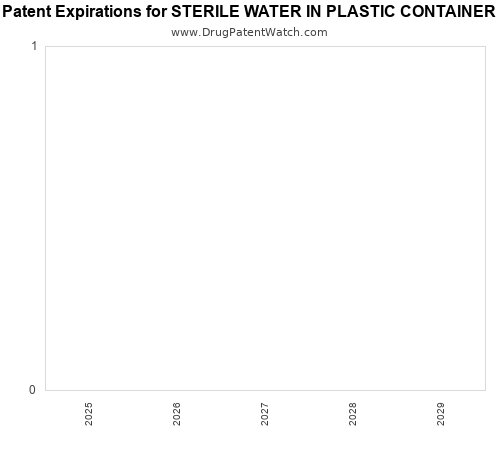 pharmaceutical patent expirations by year and by tradename