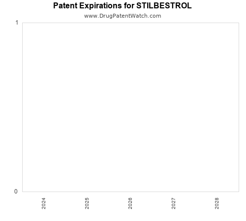 pharmaceutical patent expirations by year and by tradename